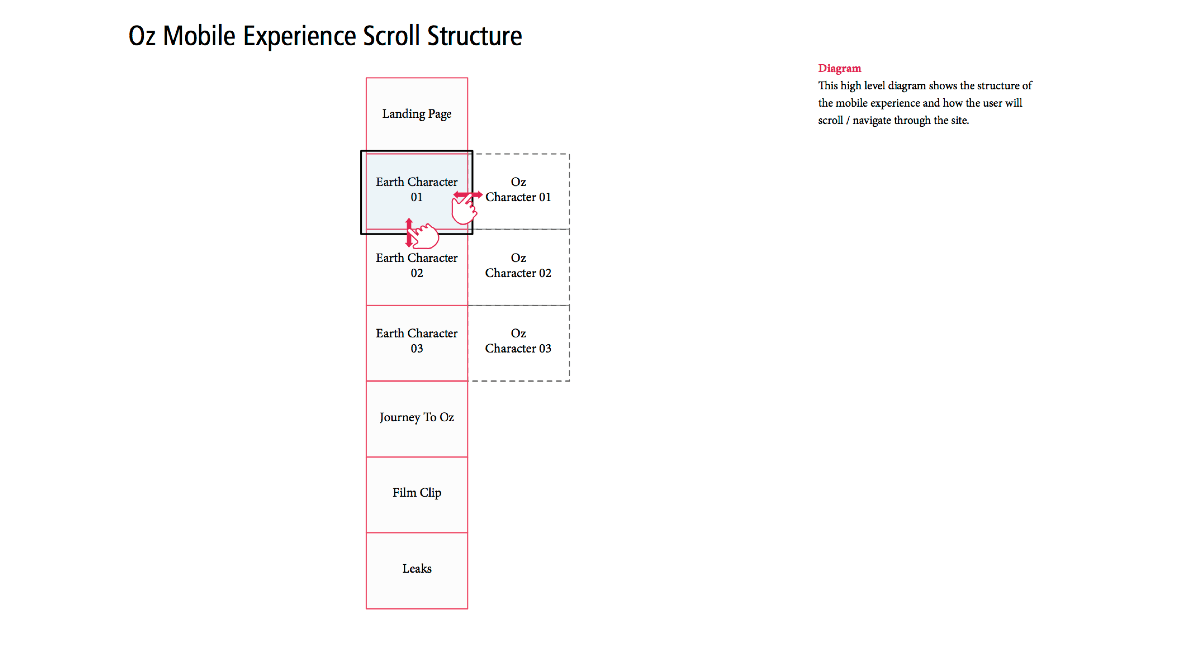 Mobile_Experience_Diagram