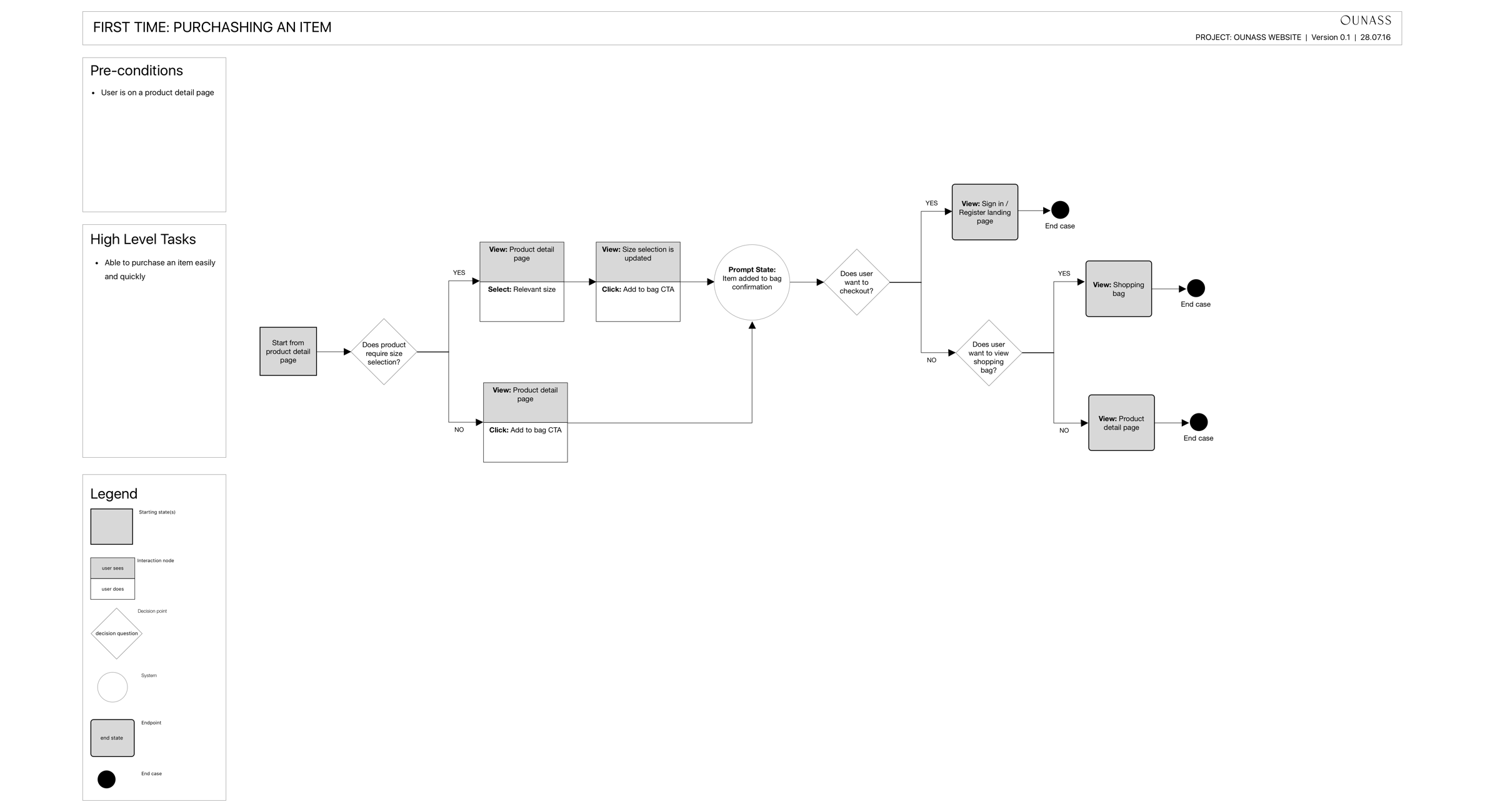 Task_Flow_01