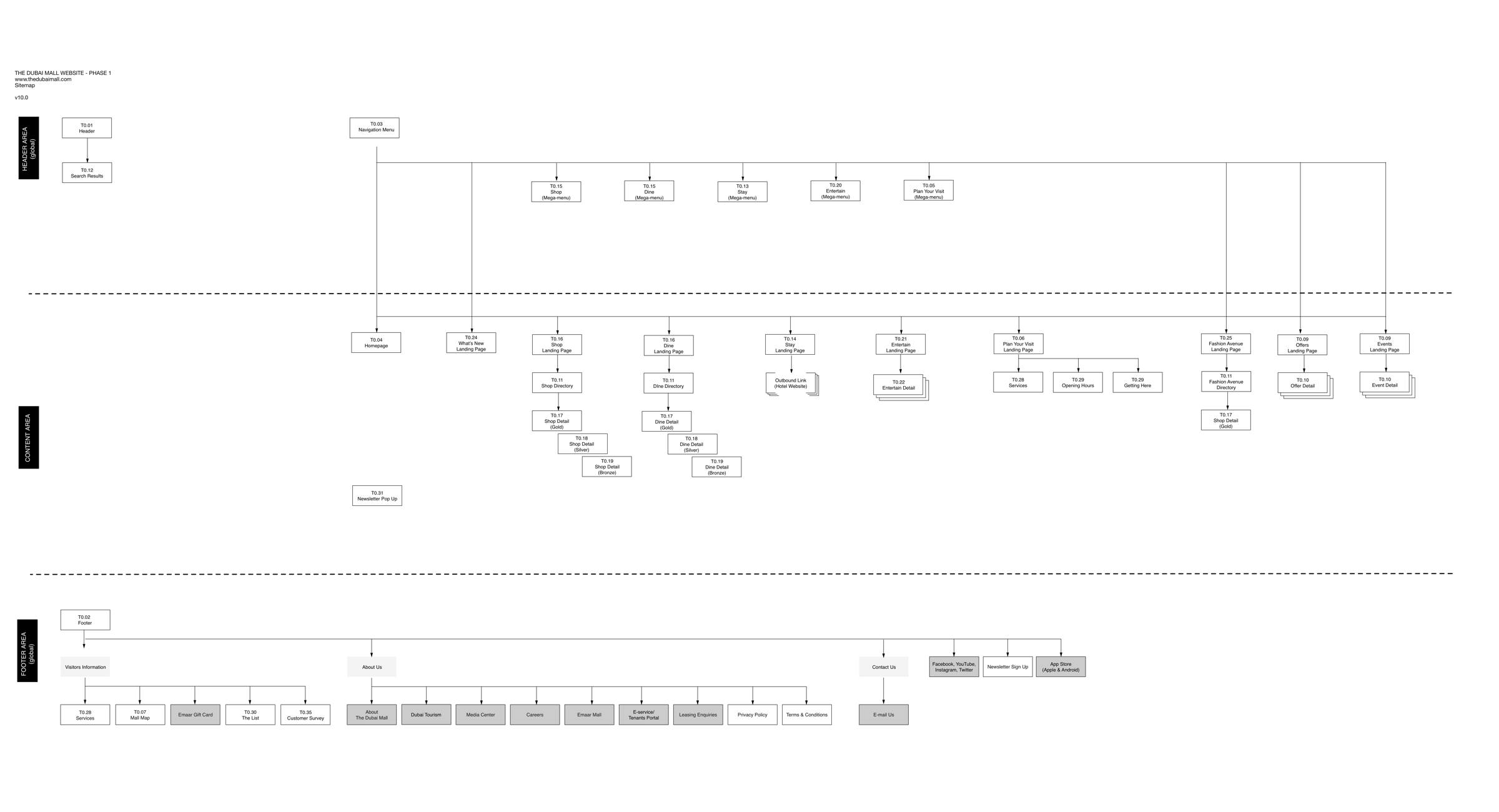 Sitemap