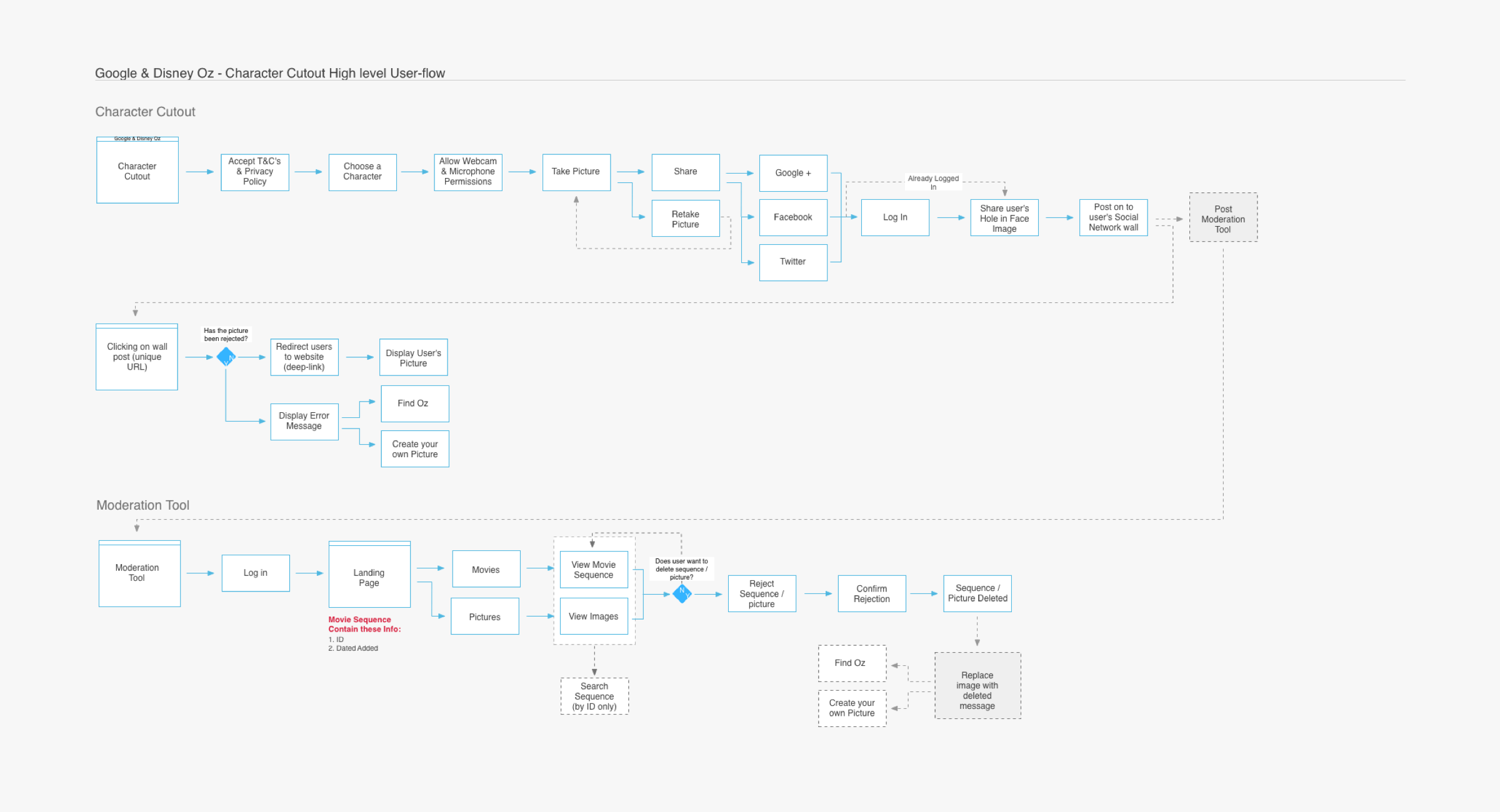 Userflow_01