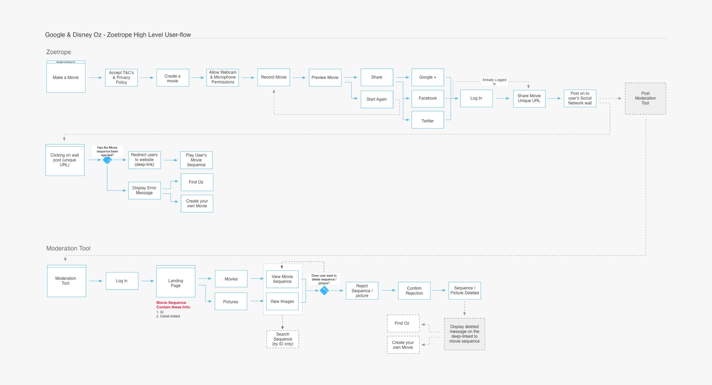 Userflow_02