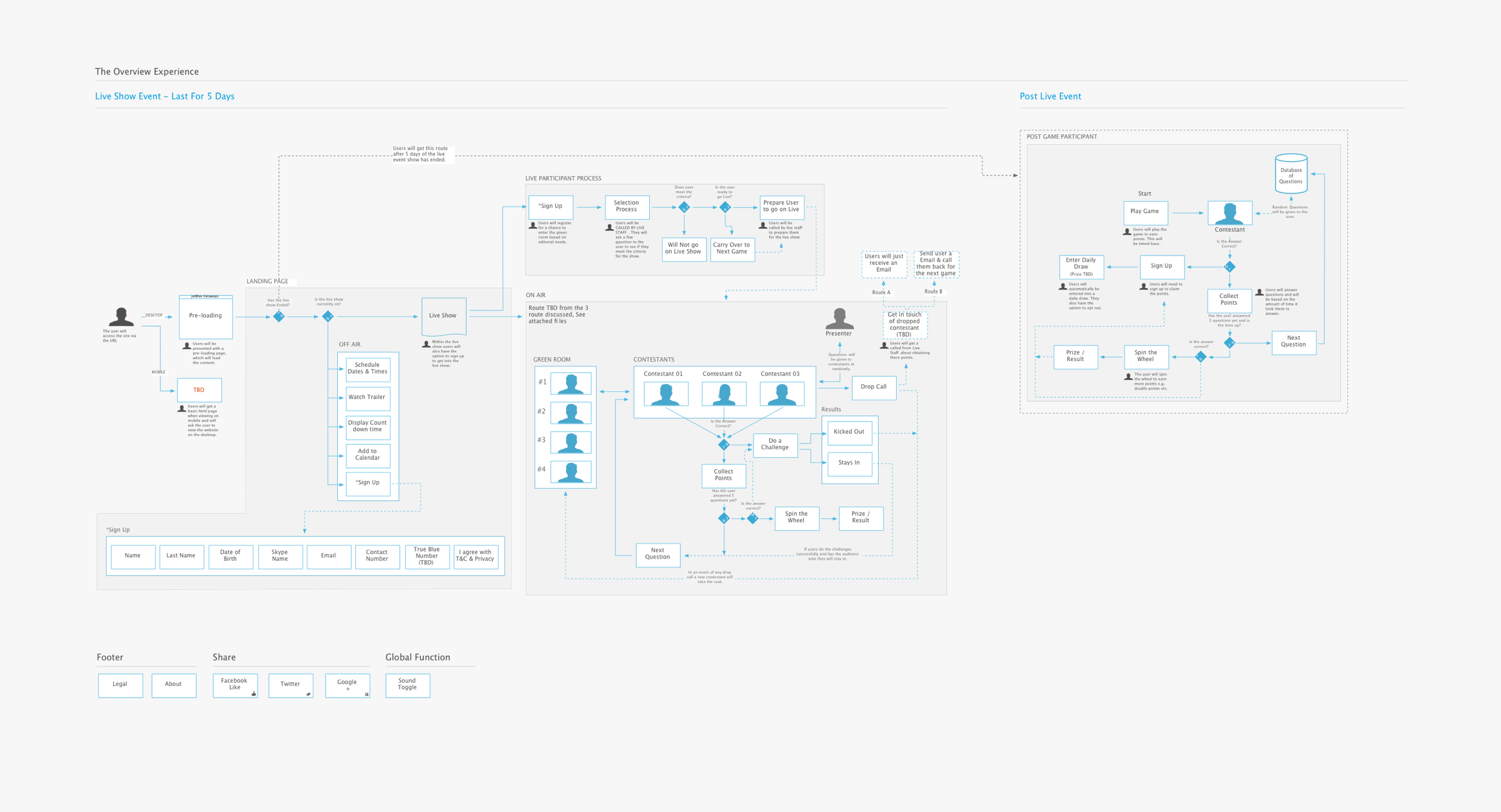 Userflow_01