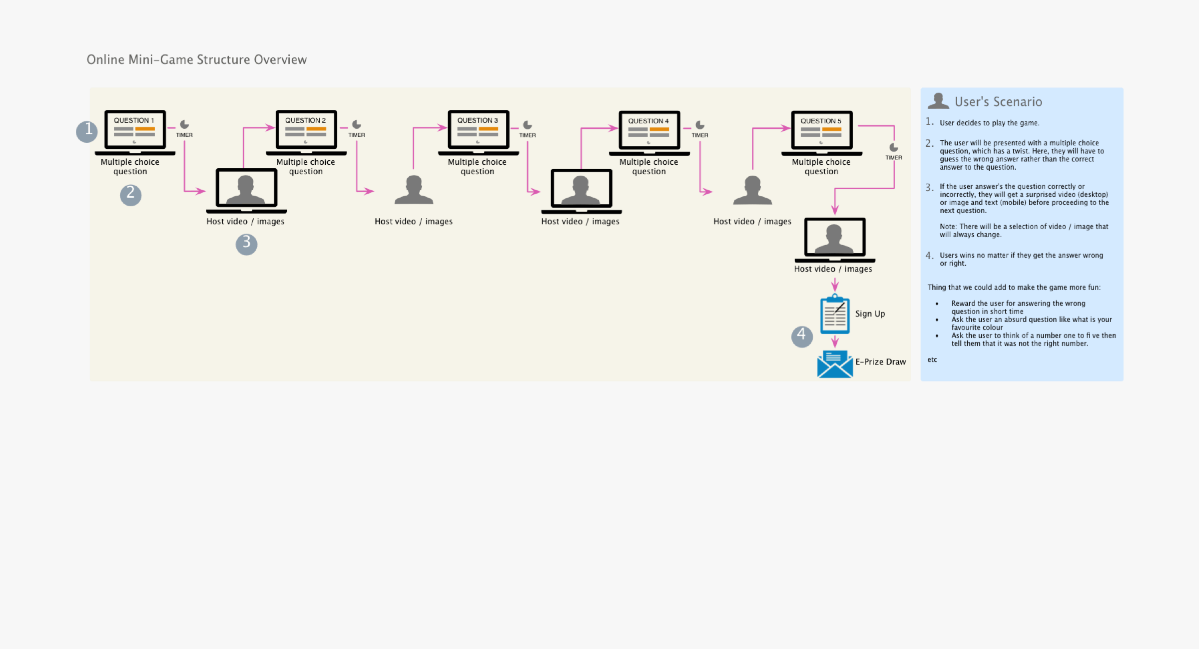 Userflow_02