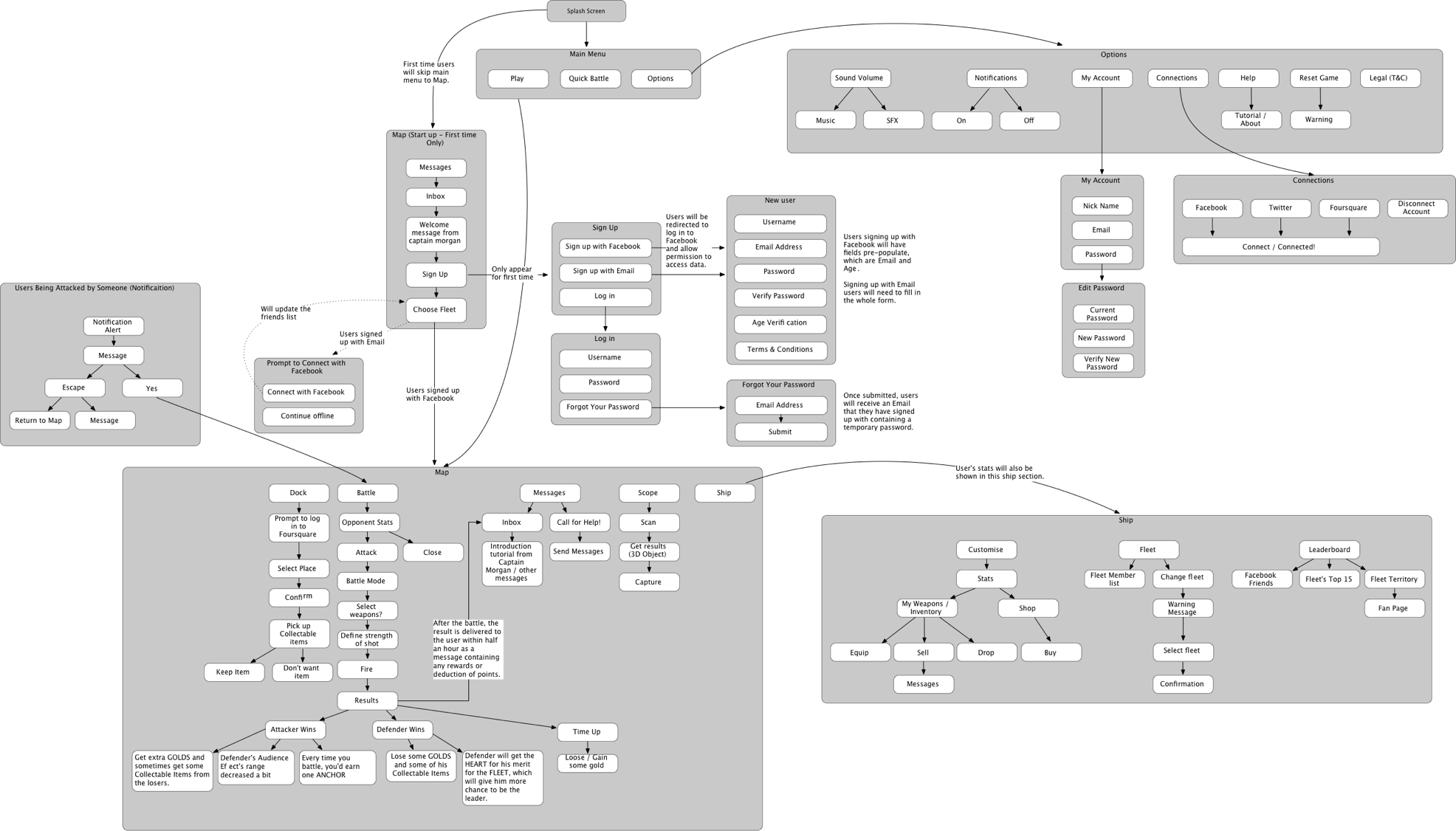 app_architecture