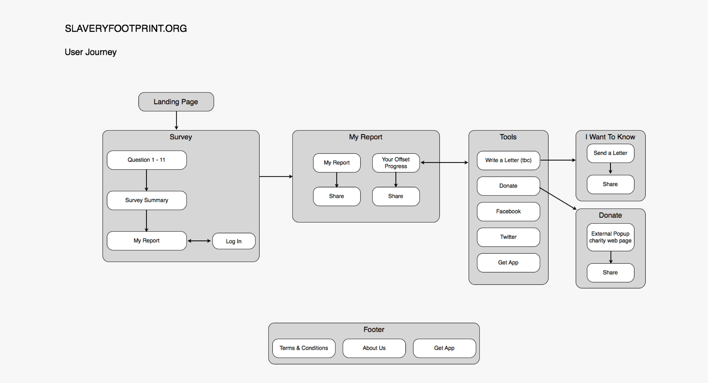 Userflow_01