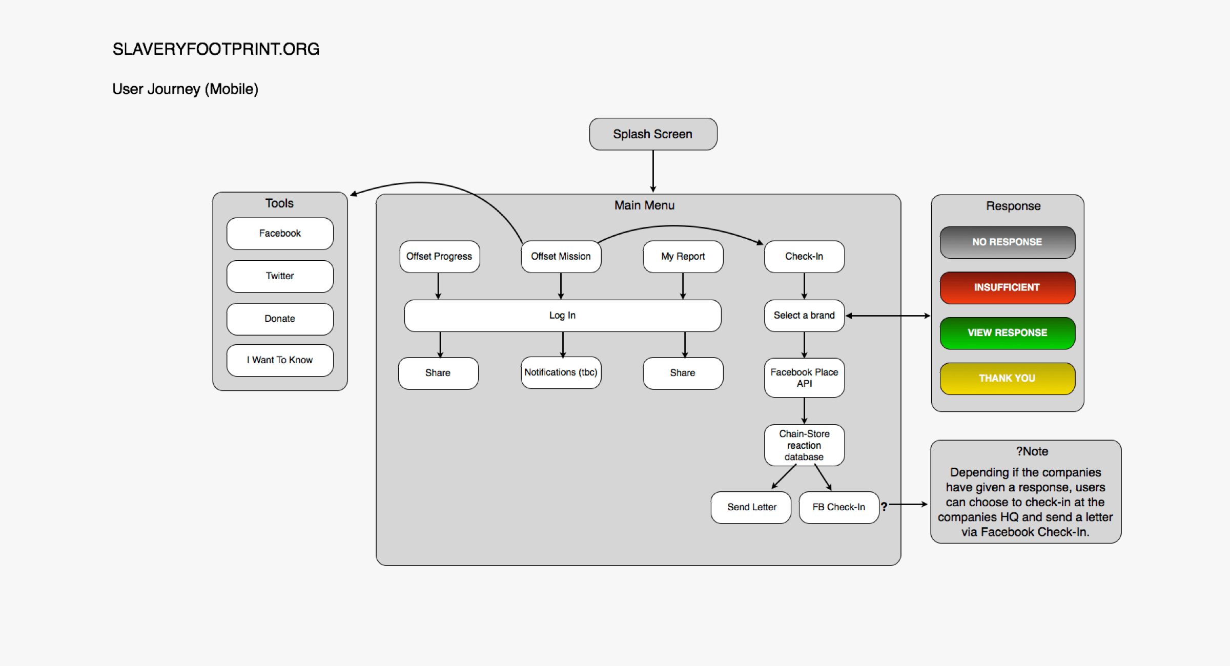 Userflow_02
