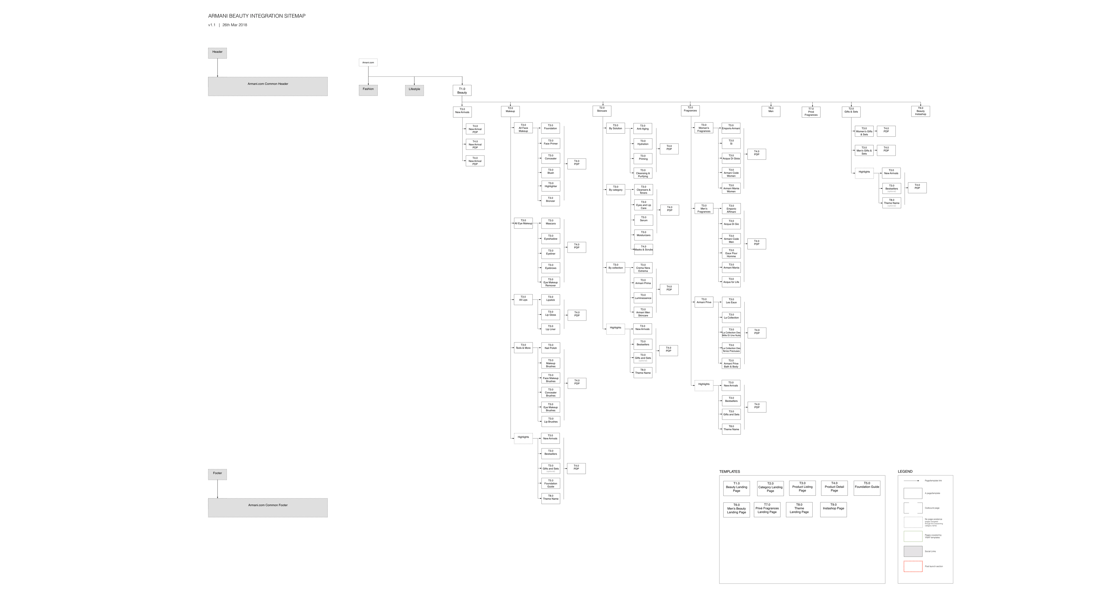 Beauty_Sitemap