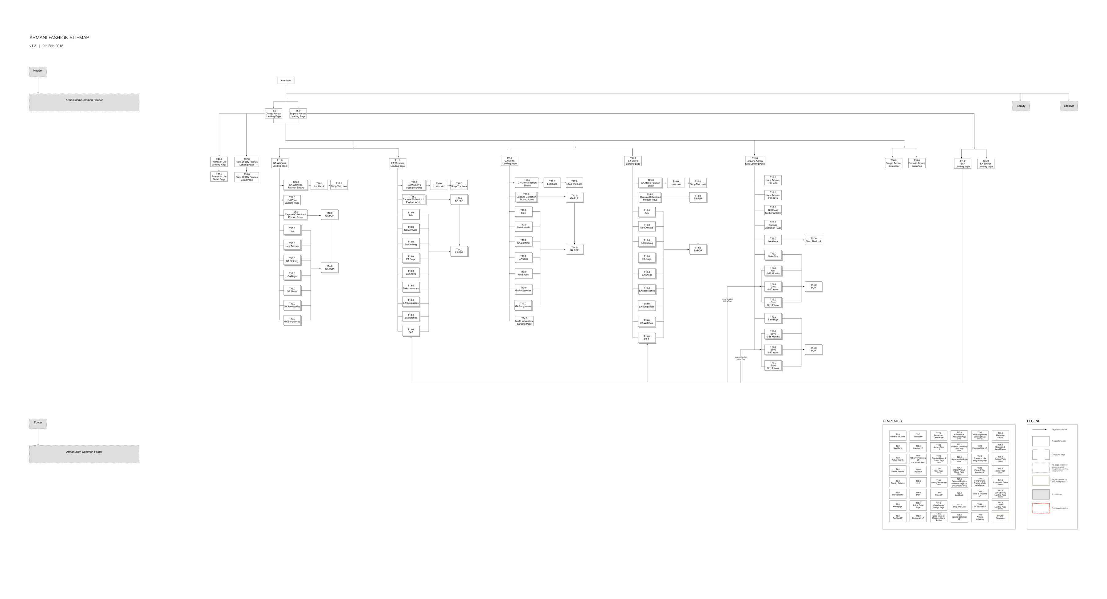 Fashion_Sitemap