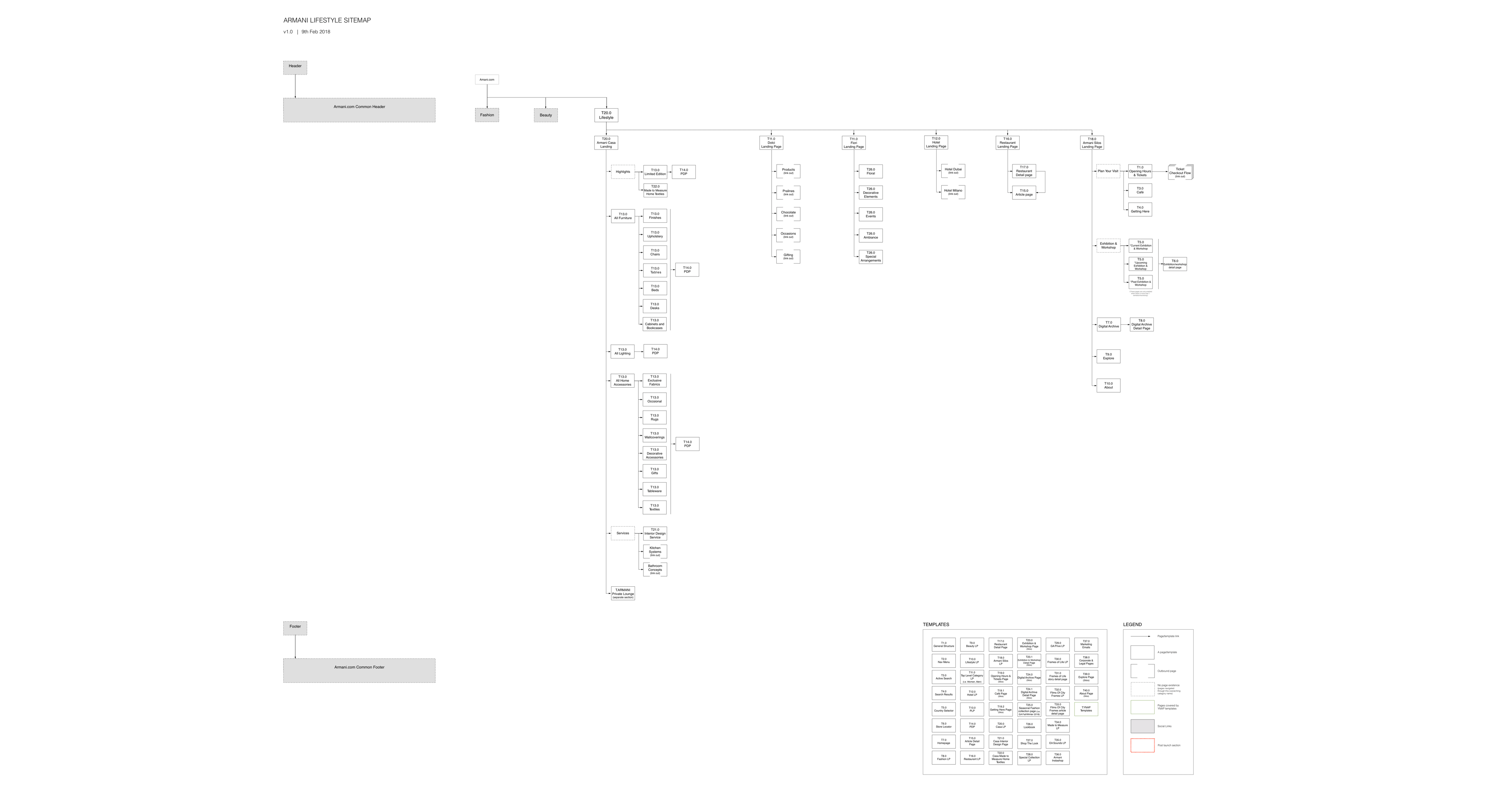 Lifestyle_Sitemap