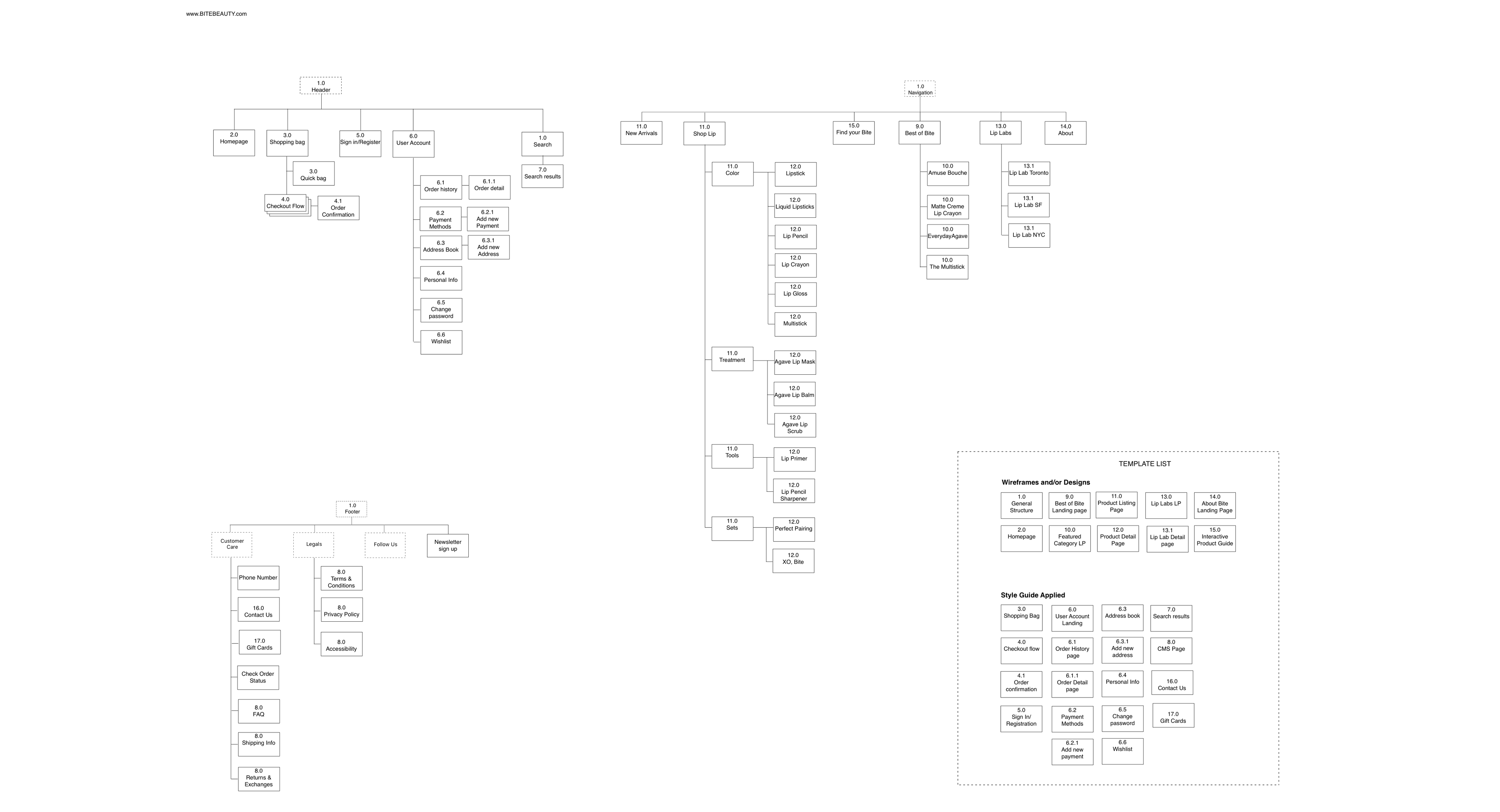 BiteBeauty_Sitemap